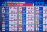 (Foto Trujillo en Línea)