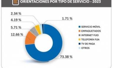Foto: cortesía