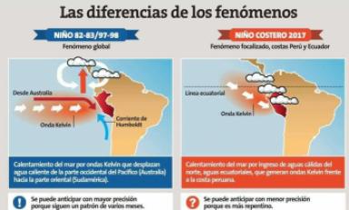Foto: Centro de Operaciones de Emergencia Nacional (COEN)