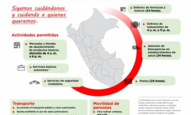 Foto referencial- Internet