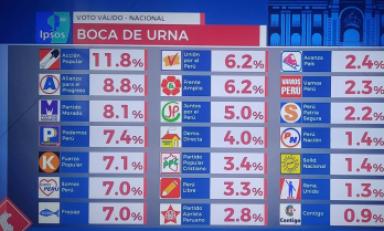 (Foto Trujillo en Línea)