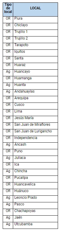 Horario De Atencion Reniec Trujillo Larco