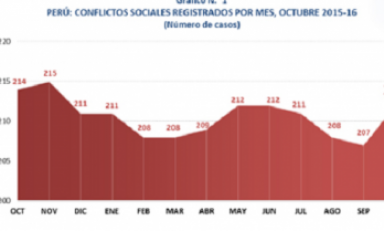 (Cuadro Defensoría del Pueblo)