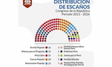 (Foto cortesía Andina)