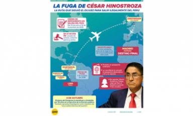 Foto: Infografía cortesía RPP Noticias